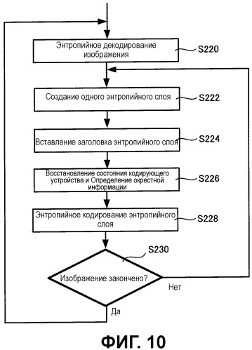 Способы, устройства и системы для параллельного кодирования и декодирования видеоинформации (патент 2514091)