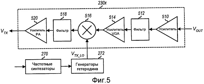 Формирование сигнала генератора колебаний с подавлением паразитных пиков в устройстве беспроводной связи (патент 2454792)
