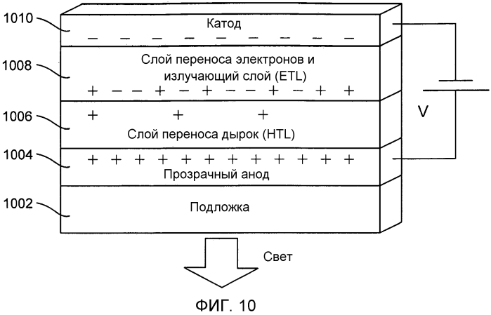 Электронные устройства, содержащие прозрачные проводящие покрытия, содержащие углеродные нанотрубки и композиты из нанопроводов, и способы их изготовления (патент 2560031)