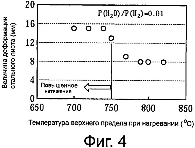 Способ производства листа из текстурированной электротехнической стали (патент 2537628)
