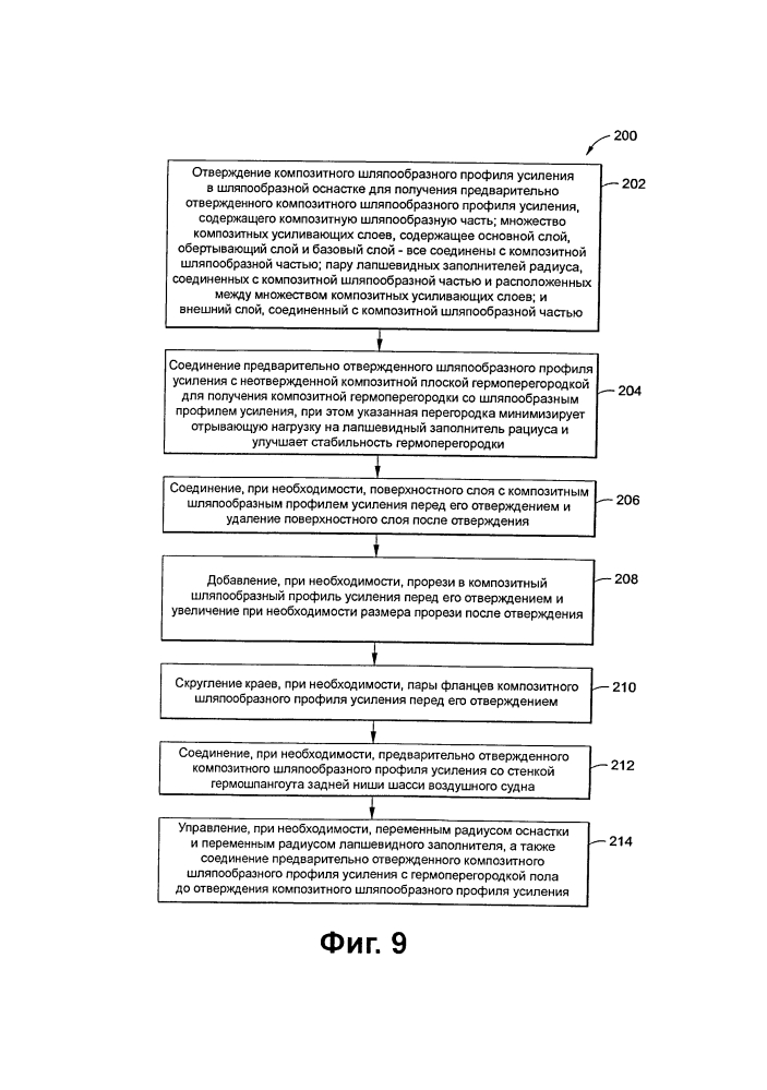 Композитный шляпообразный профиль усиления, композитные усиленные шляпообразными профилями гермоперегородки и способы их изготовления (патент 2641959)