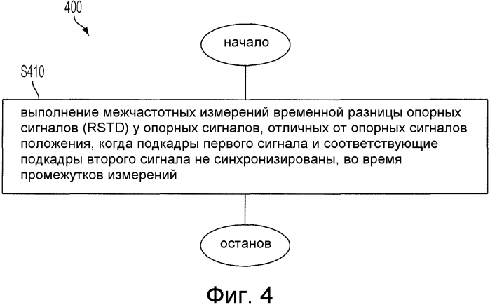 Межчастотные измерения позиционирования (патент 2554078)