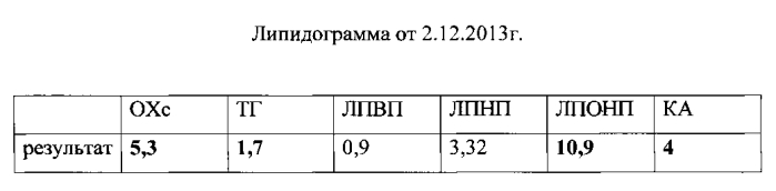 Способ комплексного лечения ожирения при синдроме поликистозных яичников (патент 2564439)