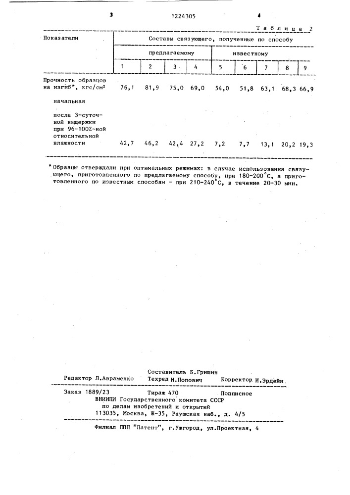 Способ получения связующего для теплоизоляционных материалов (патент 1224305)