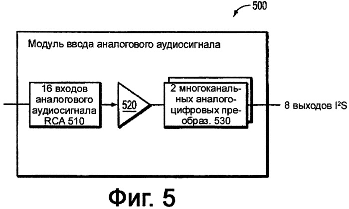 Система и способ управления программируемым мультимедийным контроллером (патент 2483461)
