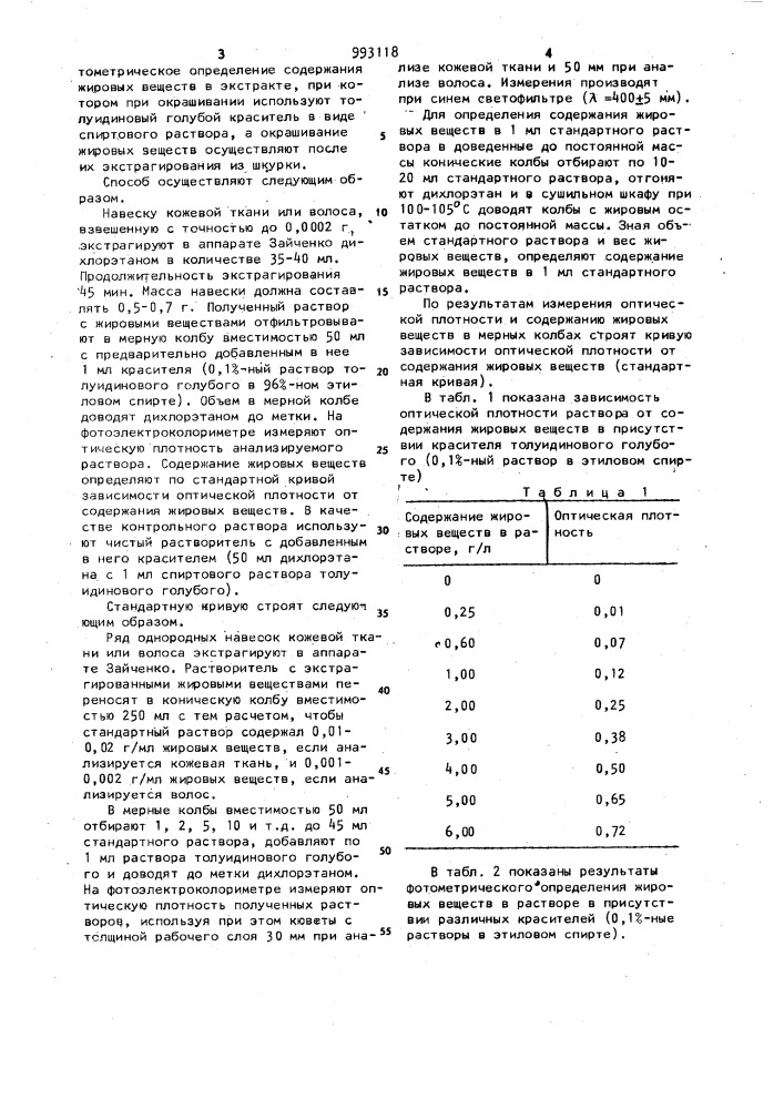 Способ количественного определения жировых веществ в выделанной некрашеной меховой шкурке (патент 993118)