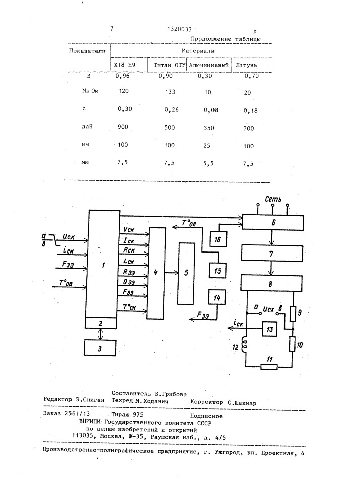 Способ управления и контроля процесса контактной сварки (патент 1320033)