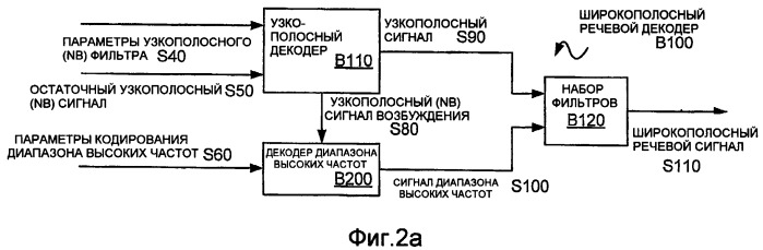 Системы, способы и устройство для генерирования возбуждения в диапазоне высоких частот (патент 2402827)