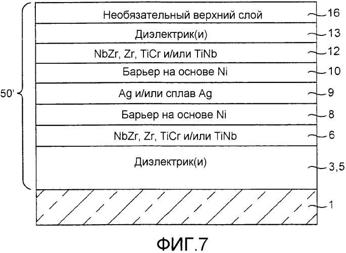 Барьерные слои, включающие ni-содержащие сплавы и/или другие металлические сплавы, двойные барьерные слои, покрытые изделия, включающие двойные барьерные слои, и способы их изготовления (патент 2572880)