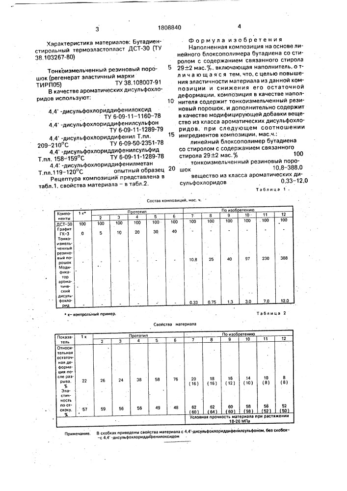 Наполненная композиция (патент 1808840)