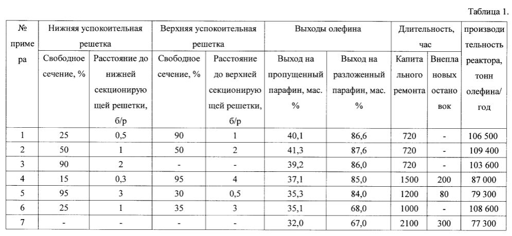 Реактор для дегидрирования парафиновых углеводородов c3-c5 (патент 2601002)