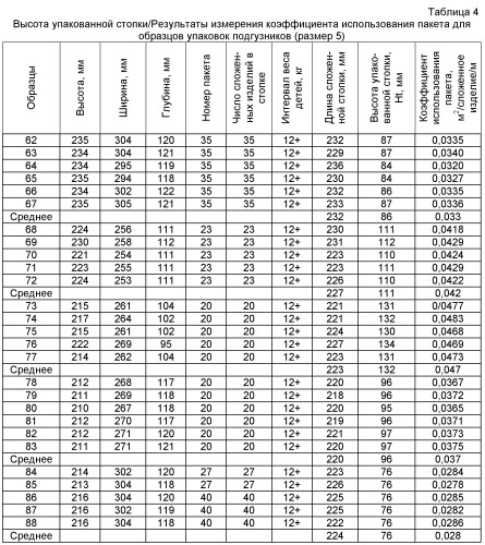 Абсорбирующие продукты с улучшенной эффективностью упаковки (патент 2496460)