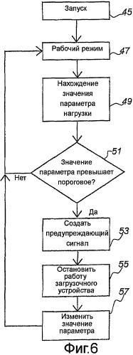 Дробильная установка и способ управления такой установкой (патент 2472588)