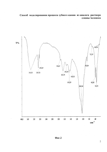Способ моделирования процесса образования зубного камня из аналога раствора слюны человека (патент 2584652)