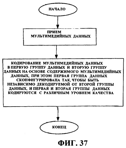 Методики масштабируемости на основе информации содержимого (патент 2378790)