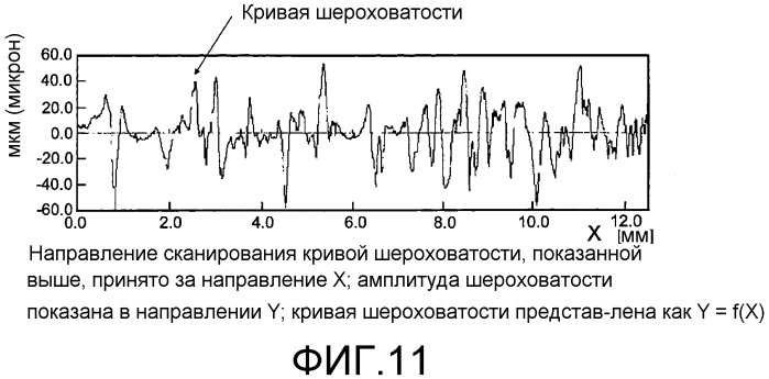 Нетканый материал и способ его изготовления (патент 2558905)