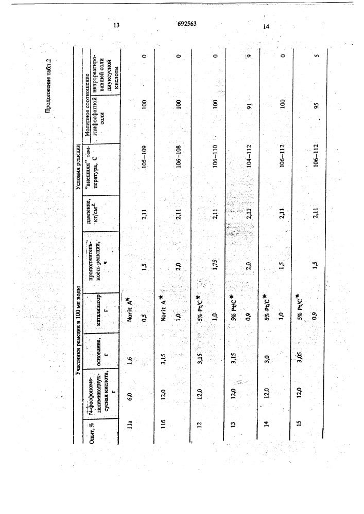 Способ получения моноили дисолей -фосфонометилглицина (патент 692563)