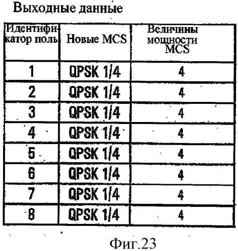 Способ и устройство оптимизации нисходящей связи между базовой и мобильной станциями (патент 2543489)