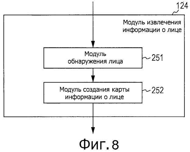 Устройство и способ обработки изображений и программа (патент 2494460)
