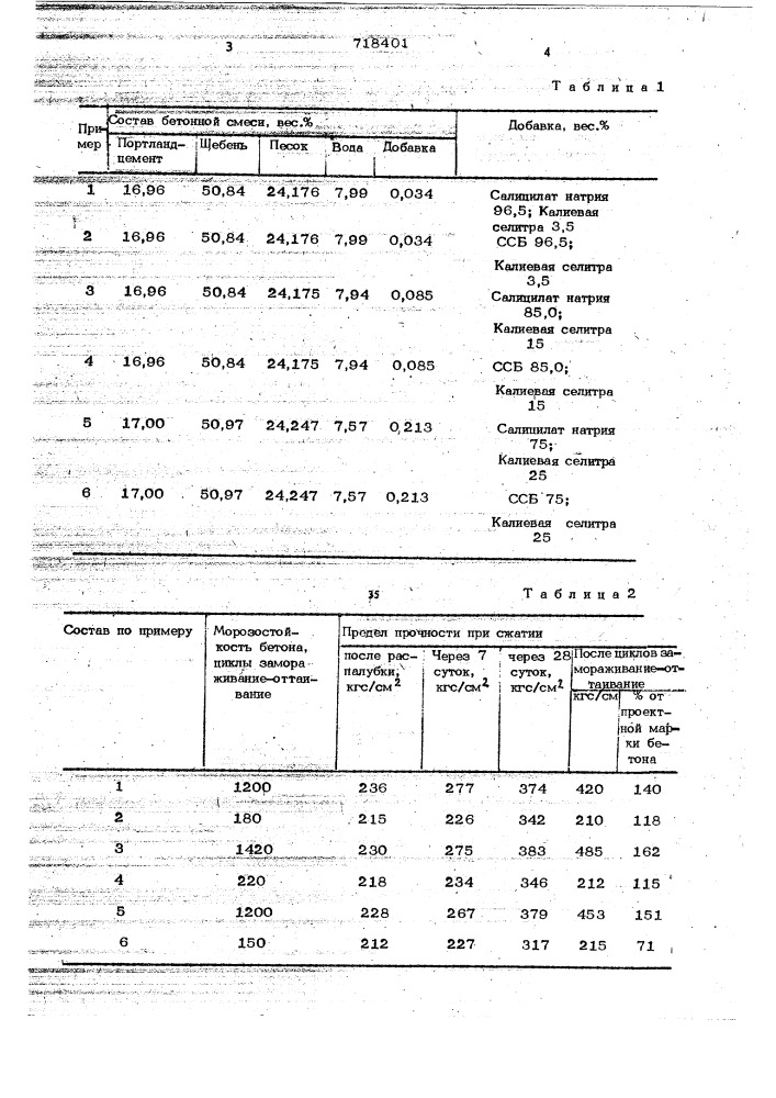 Бетонная смесь (патент 718401)