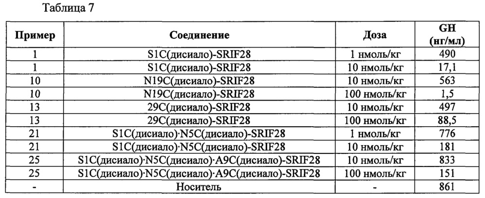 Гликозилированные полипептиды и лекарственные композиции, содержащие данные полипептиды (патент 2627184)