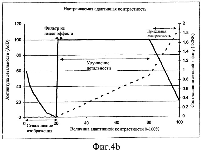 Способ обработки инфракрасного изображения, система захвата инфракрасного изображения и машиночитаемый носитель (патент 2437153)