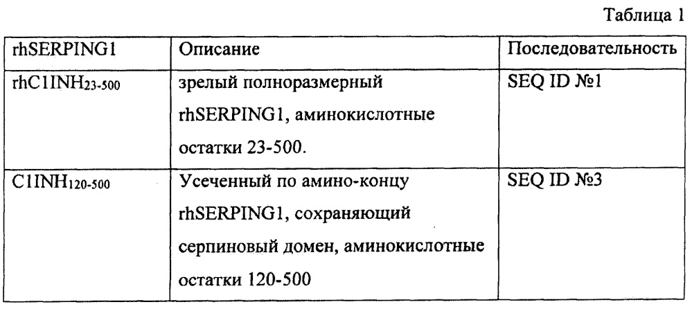 Комбинаторная терапия для лечения геморрагического шока (патент 2663464)