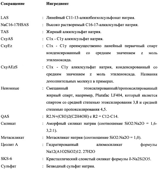 Способы и композиции, содержащие варианты сериновой протеазы (патент 2663114)