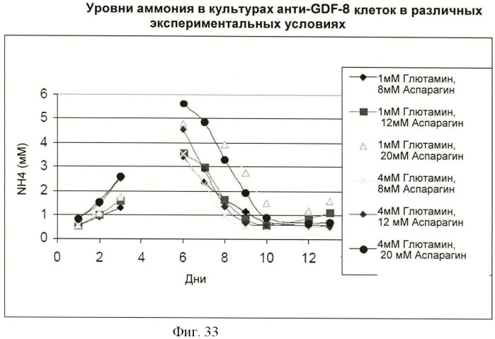 Получение антител против амилоида бета (патент 2418858)