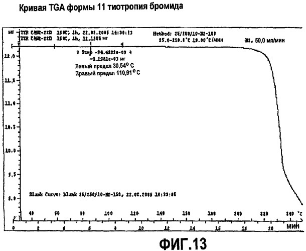 Новые формы тиотропия бромида и способы их получения (патент 2453547)