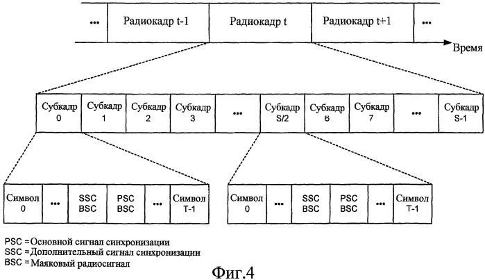 Поиск сот с помощью маяковых радиосигналов в системе беспроводной связи (патент 2427970)