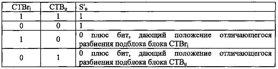 Способ кодирования видеосигнала путем предсказания разбиения текущего блока, способ декодирования и соответствующие устройства и компьютерные программы кодирования и декодирования (патент 2648571)