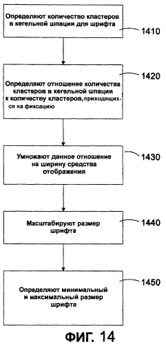 Система и способ автоматического измерения высоты строки, размера и других параметров международного шрифта (патент 2464631)