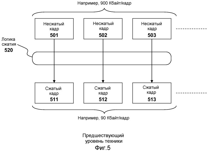 Система и способ кодирования видео с использованием выбранного фрагмента и схемы циклического сдвига фрагмента (патент 2543548)