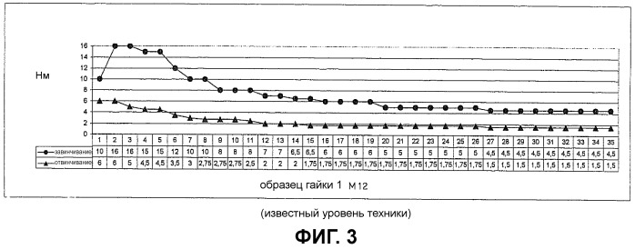 Самостопорящаяся гайка (патент 2523985)