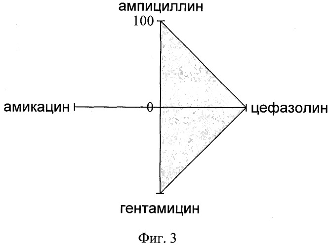 Способ выявления госпитальных штаммов (патент 2245922)