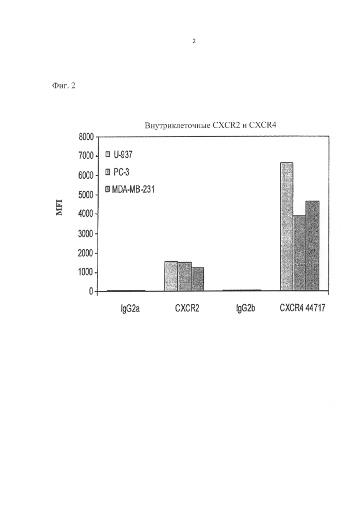 Гуманизированные антитела к cxcr4 для лечения рака (патент 2595394)