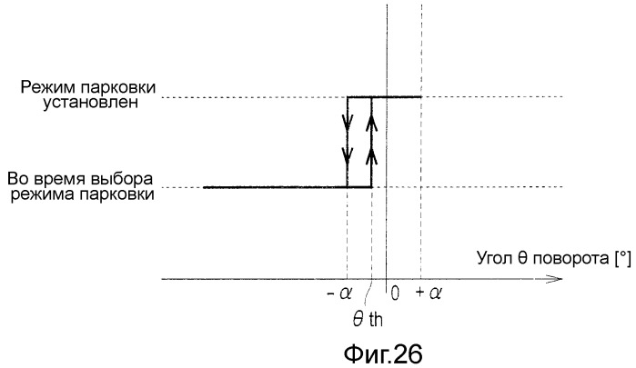 Устройство и способ выбора режима парковки (патент 2523861)
