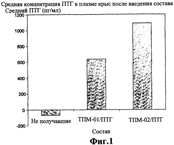 Транспортирующий наполнитель, содержащий один или более ди и/или моно-(электронный передающий агент) фосфатных производных или их соединений (патент 2434643)