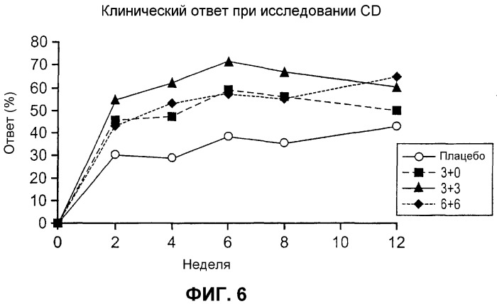 Введение средств для лечения воспаления (патент 2359697)