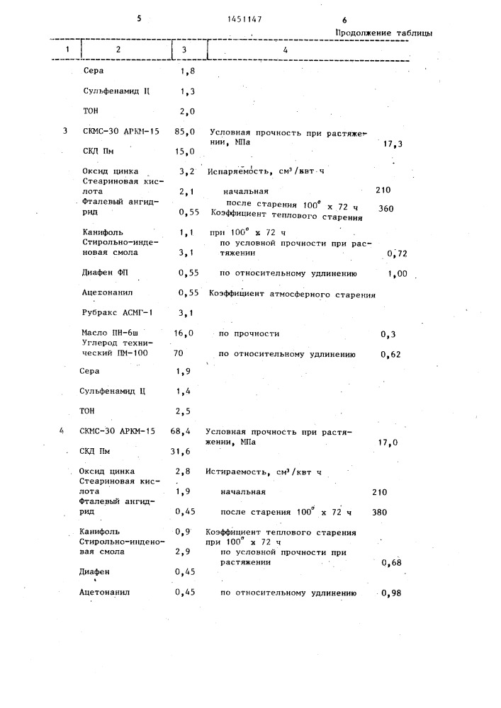 Резиновая смесь (патент 1451147)