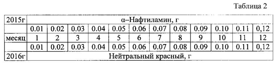 Способ маркировки и идентификации изделий из резины (патент 2648423)