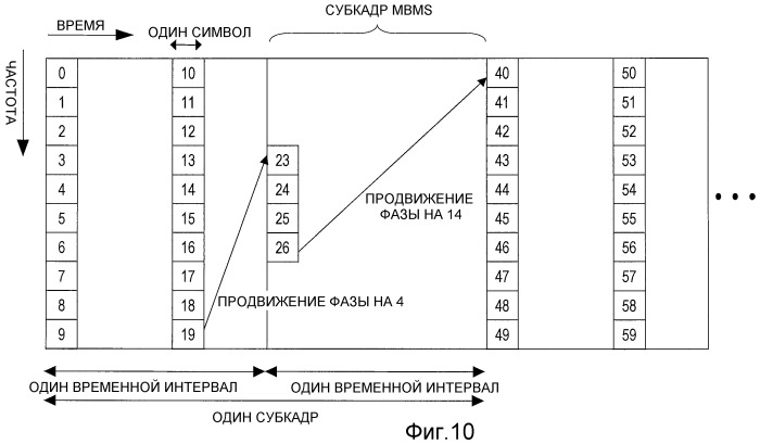 Способ передачи пилот-сигнала, базовая станция, мобильная станция и система сотовой связи, в которой применен этот способ (патент 2462817)