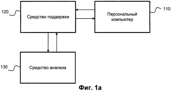 Система и способ ускорения решения проблем за счет накопления статистической информации (патент 2444056)