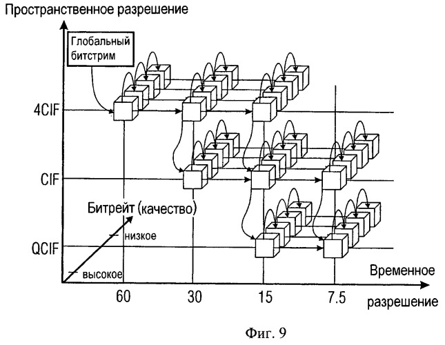 Масштабируемый информационный сигнал, устройство и способ для кодирования масштабируемого информационного контента, устройство и способ для исправления ошибок масштабируемого информационного сигнала (патент 2461052)