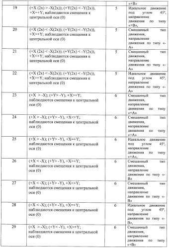 Компьютерный лазерно-оптический способ исследования микродвижений рук (патент 2411003)