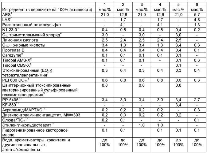 Жидкая композиция для проведения обработки (патент 2434937)