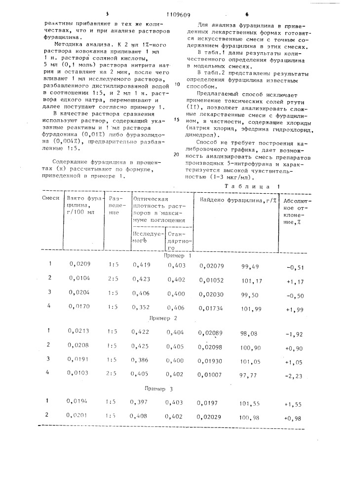 Способ определения фурацилина (патент 1109609)