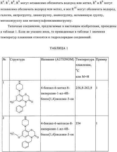 Производные бензоксазинонов и фармацевтическая композиция на их основе (патент 2328490)