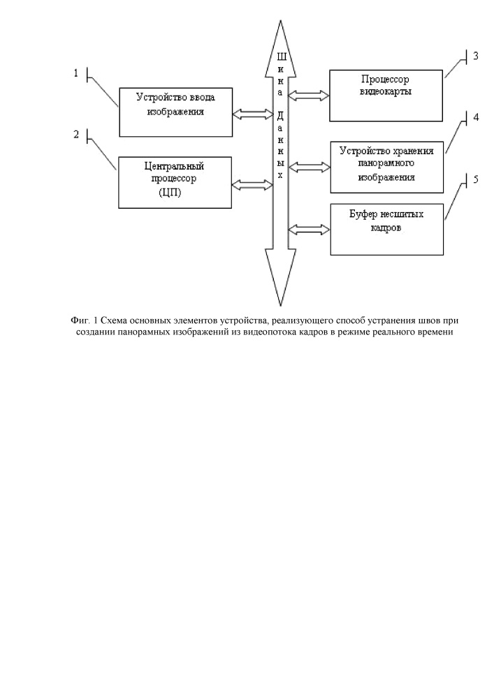 Способ устранения швов при создании панорамных изображений из видеопотока кадров в режиме реального времени (патент 2647645)